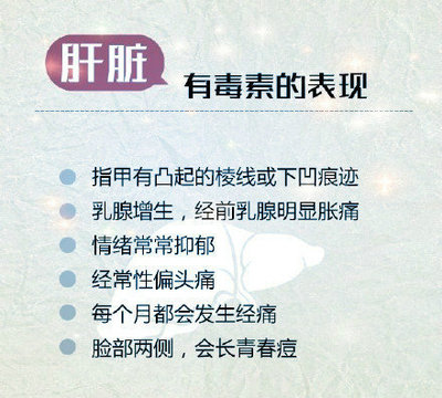 液基细胞耗材厂家提醒您:妇科肿瘤年轻化!早期症状需知晓! 液基细胞耗材厂家提醒您:妇科肿瘤年轻化!早期症状需知晓!